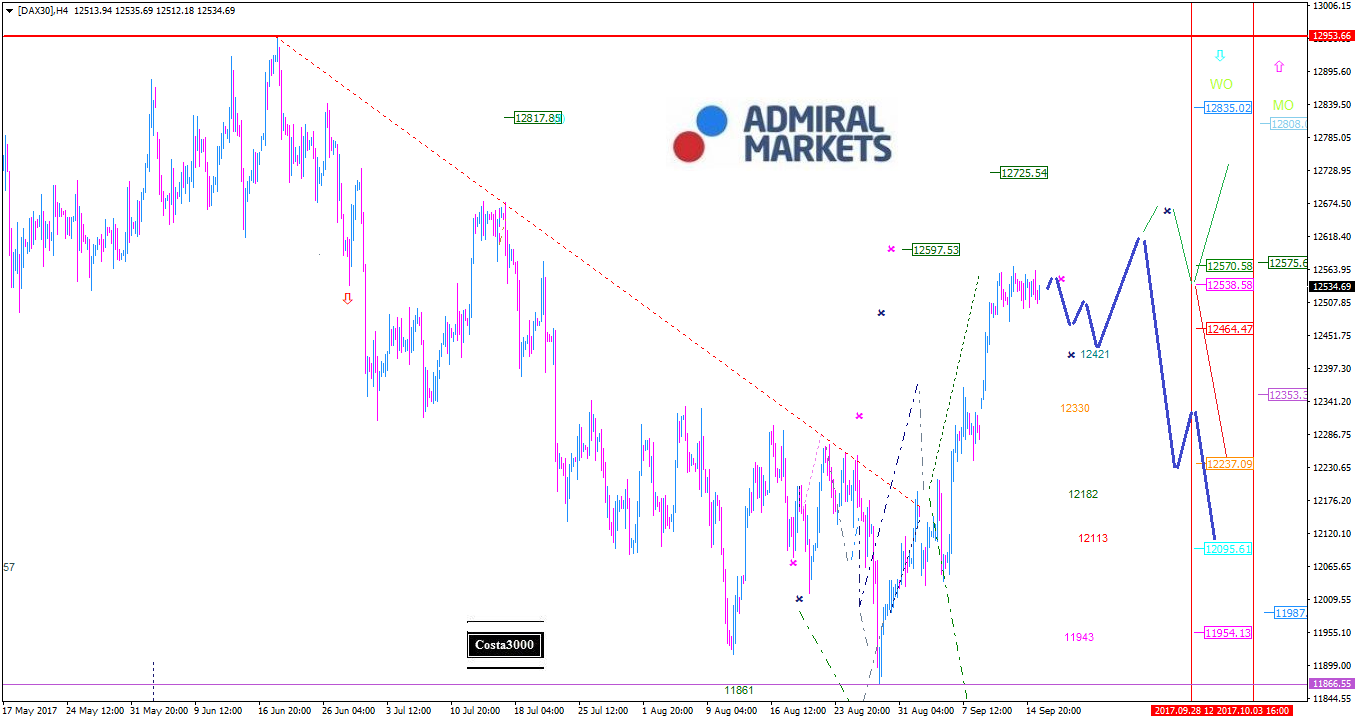 Metatrader 5 Kosten Metatrader 5 Kosten